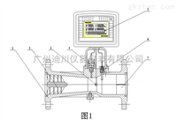 LUXZ旋(xuan)進旋渦氣(qì)體流量計(jì)